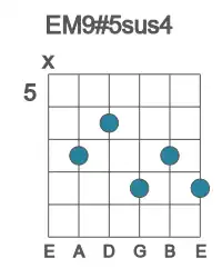 Guitar voicing #1 of the E M9#5sus4 chord
